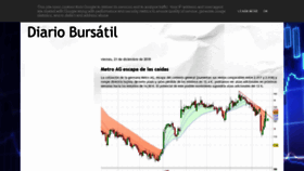 What Diariobursatil.es website looked like in 2018 (5 years ago)
