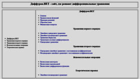 What Diffurov.net website looked like in 2019 (6 years ago)