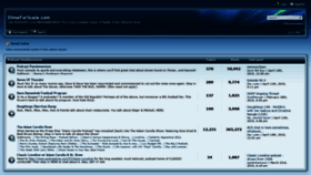 What Dimeforscale.com website looked like in 2019 (6 years ago)