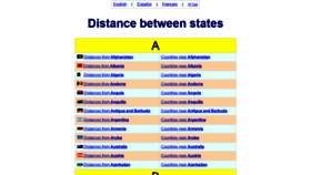 What Distance-between-countries.com website looked like in 2019 (4 years ago)