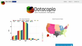What Datacopia.com website looked like in 2019 (4 years ago)