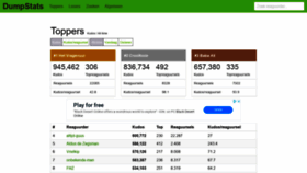 What Dumpstats.nl website looked like in 2019 (4 years ago)