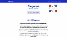 What Diagrams.mingrammer.com website looked like in 2020 (4 years ago)