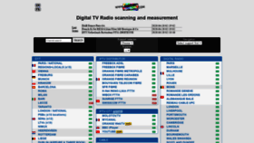 What Digitalbitrate.com website looked like in 2020 (3 years ago)