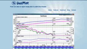 What Datplot.com website looked like in 2020 (3 years ago)