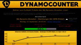 What Dynamocounter.de website looked like in 2020 (3 years ago)