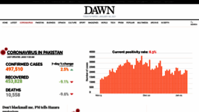 What Dawn.com website looked like in 2021 (3 years ago)