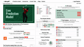 What Datagolf.com website looked like in 2021 (3 years ago)