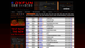 What Dxfuncluster.com website looked like in 2021 (2 years ago)