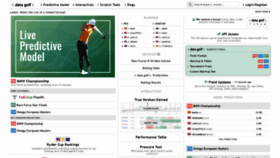 What Datagolf.ca website looked like in 2021 (2 years ago)