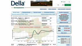 What Della.ua website looked like in 2022 (1 year ago)