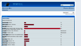 What Dabingforum.cz website looked like in 2022 (3 years ago)