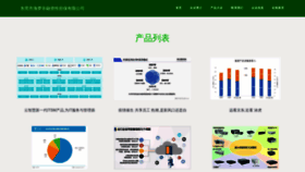 What Dghmp.cn website looked like in 2023 (This year)