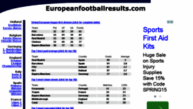 What Europeanfootballresults.com website looked like in 2015 (9 years ago)