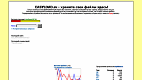 What Easyload.ru website looked like in 2016 (8 years ago)
