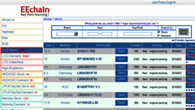 What Eechain.com website looked like in 2016 (9 years ago)