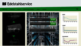 What Edelstahlservice.de website looked like in 2016 (7 years ago)