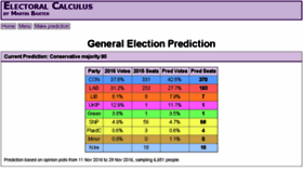 What Electoralcalculus.co.uk website looked like in 2017 (7 years ago)