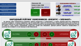 What Elevrus-rating.ru website looked like in 2017 (6 years ago)