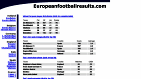 What Europeanfootballresults.com website looked like in 2017 (6 years ago)