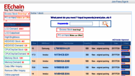 What Eechain.com website looked like in 2017 (8 years ago)