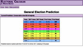 What Electoralcalculus.co.uk website looked like in 2018 (6 years ago)