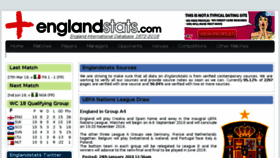 What Englandstats.com website looked like in 2018 (6 years ago)