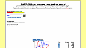 What Easyload.ru website looked like in 2018 (5 years ago)