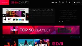 What Edmcharts.net website looked like in 2018 (5 years ago)