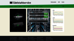 What Edelstahlservice.de website looked like in 2018 (5 years ago)