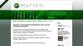 What Elycharts.com website looked like in 2019 (5 years ago)