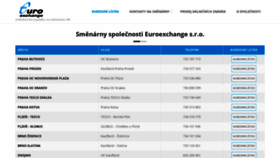What Euroexchange.cz website looked like in 2019 (4 years ago)
