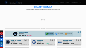 What Exchangemonitor.net website looked like in 2020 (4 years ago)