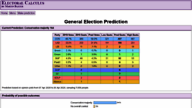 What Electoralcalculus.co.uk website looked like in 2020 (3 years ago)