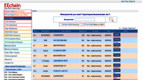 What Eechain.com website looked like in 2020 (5 years ago)