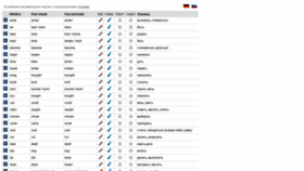 What English.tatarkin.ru website looked like in 2020 (3 years ago)