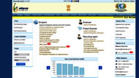 What Emigrate.gov.in website looked like in 2021 (3 years ago)