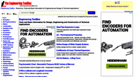 What Engineeringtoolbox.com website looked like in 2021 (2 years ago)