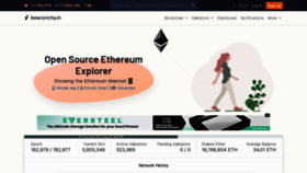 What Etherchain.org website looked like in 2023 (1 year ago)
