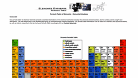 What Elementsdatabase.com website looks like in 2024 