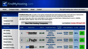 What Findmyhosting.com website looked like in 2013 (11 years ago)
