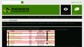 What Fxindo.com website looked like in 2014 (10 years ago)