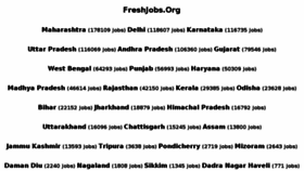 What Freshjobs.org website looked like in 2018 (6 years ago)