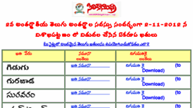 What Fonts.siliconandhra.org website looked like in 2018 (5 years ago)