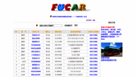 What Fucar.com.tw website looked like in 2019 (4 years ago)
