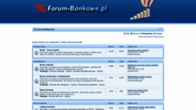 What Forum-bankowe.pl website looked like in 2019 (4 years ago)