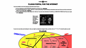 What Fluxus.org website looked like in 2019 (4 years ago)