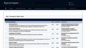 What Forum.buhgalteria.ru website looked like in 2019 (4 years ago)