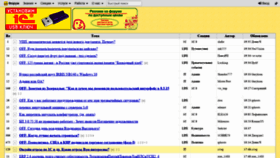 What Forum.mista.ru website looked like in 2020 (4 years ago)