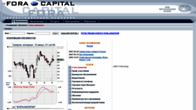 What Fora-capital.ru website looked like in 2020 (3 years ago)